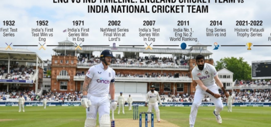 England Cricket Team vs India National Cricket Team Timeline